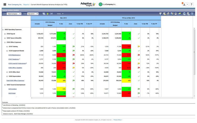 Expense Variance Report